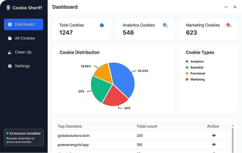 Cookie Dashboard Overview